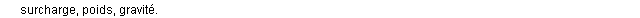 alourdissement synonymes