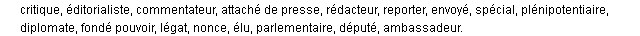 correspondant synonymes